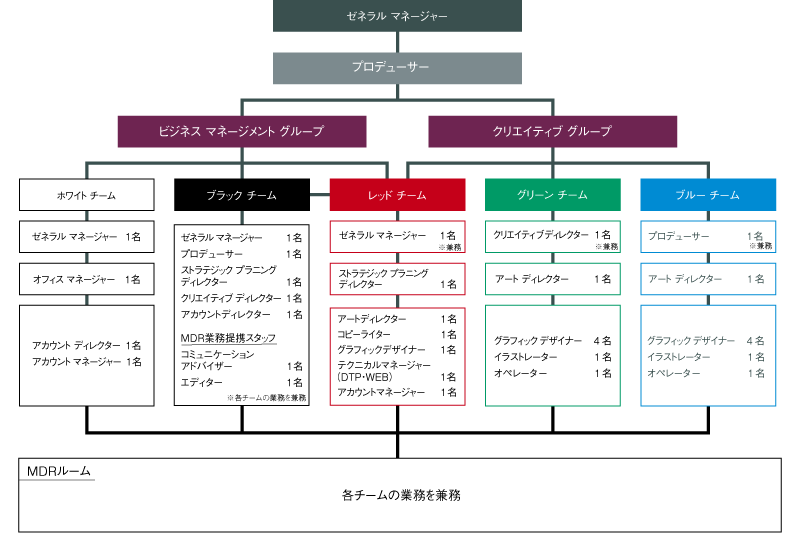 Profile 有限会社スタジオコバ